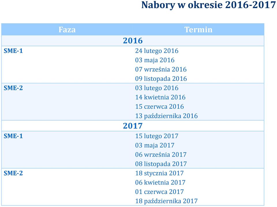 2016 13 października 2016 2017 SME-1 15 lutego 2017 03 maja 2017 06 września 2017 08