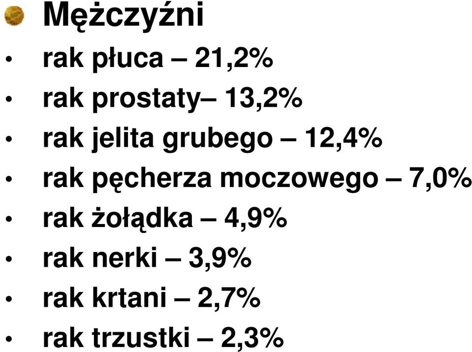 pęcherza moczowego 7,0% rak Ŝołądka 4,9%