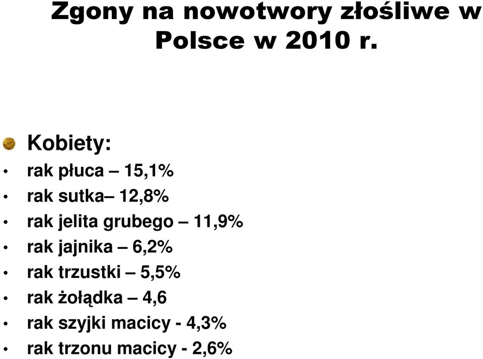 grubego 11,9% rak jajnika 6,2% rak trzustki 5,5% rak