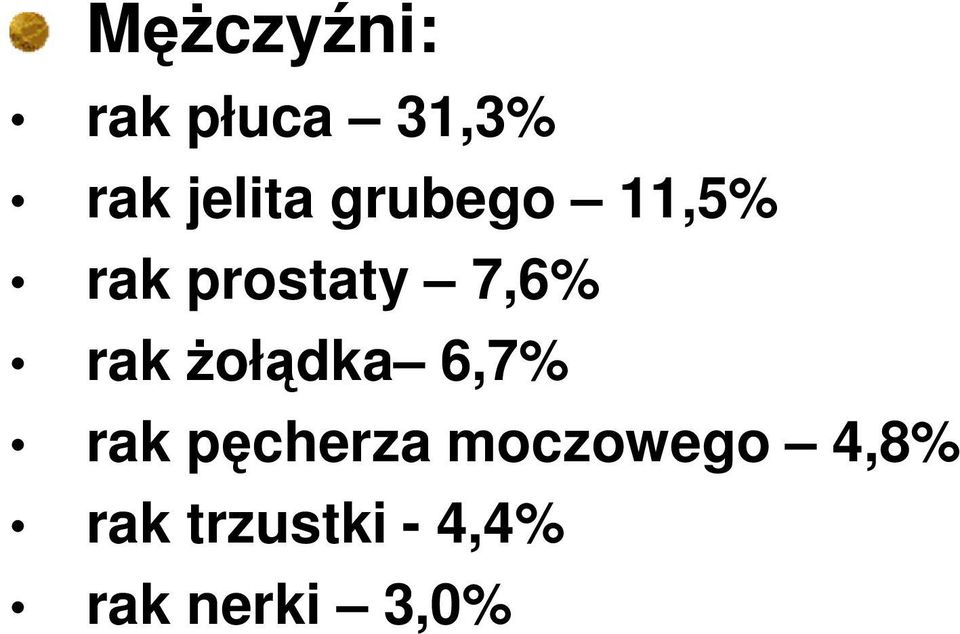 Ŝołądka 6,7% rak pęcherza moczowego