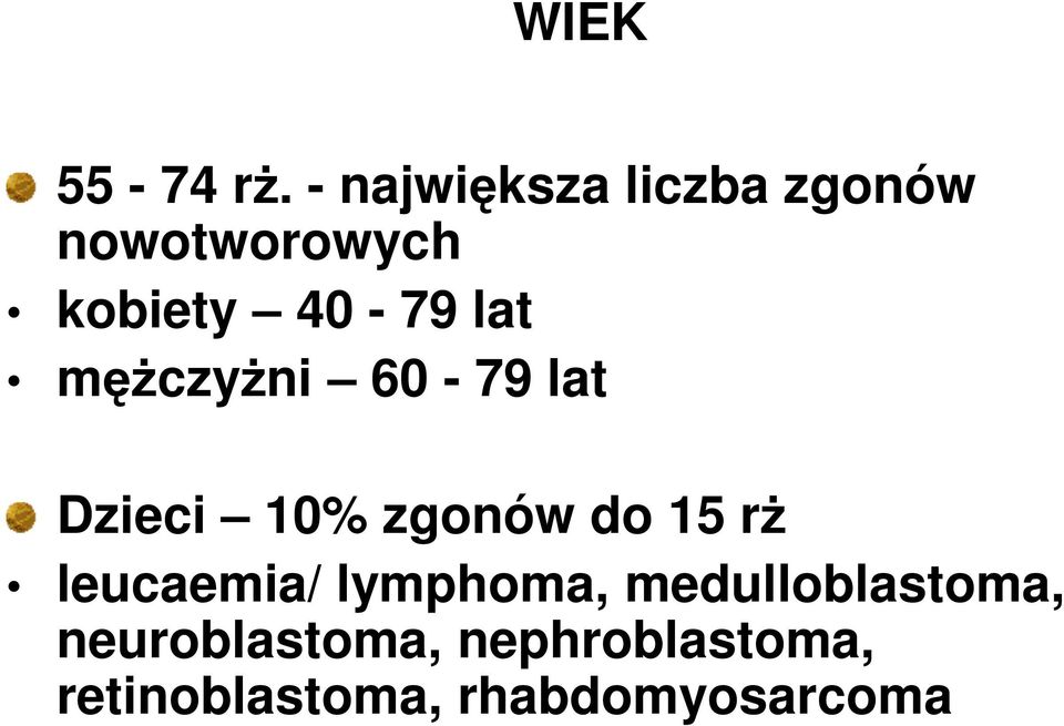 lat męŝczyŝni 60-79 lat Dzieci 10% zgonów do 15 rŝ