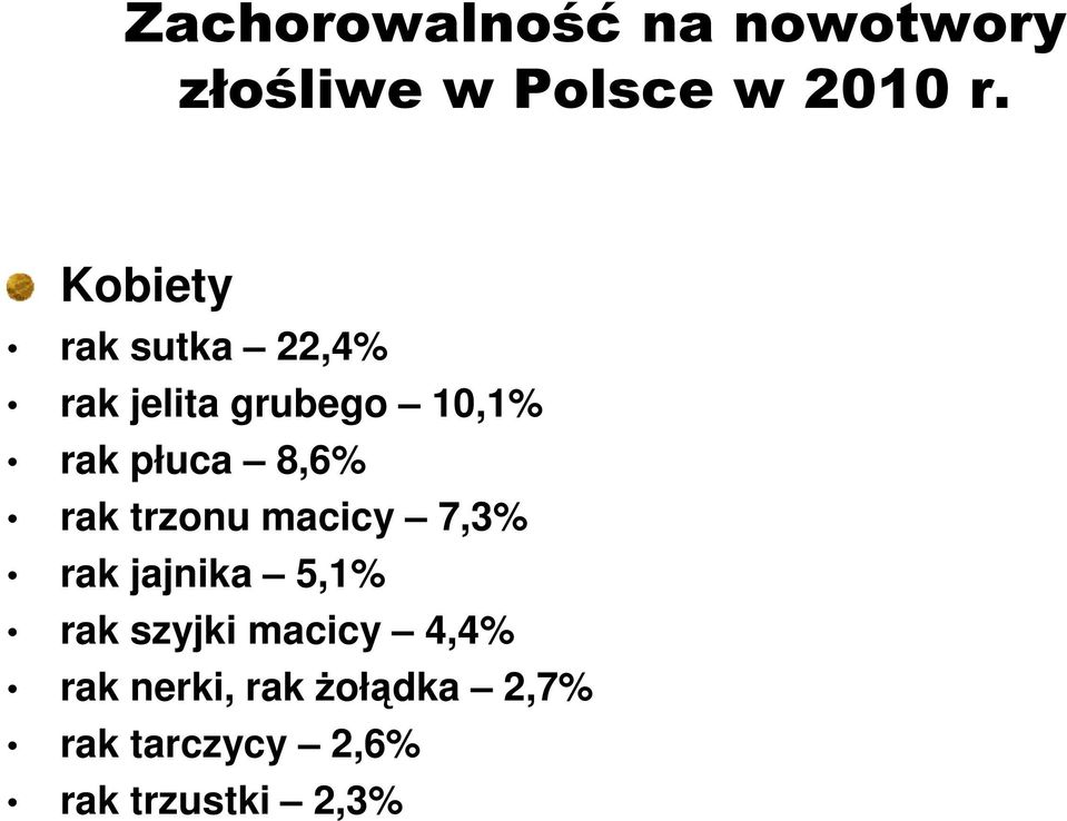 8,6% rak trzonu macicy 7,3% rak jajnika 5,1% rak szyjki