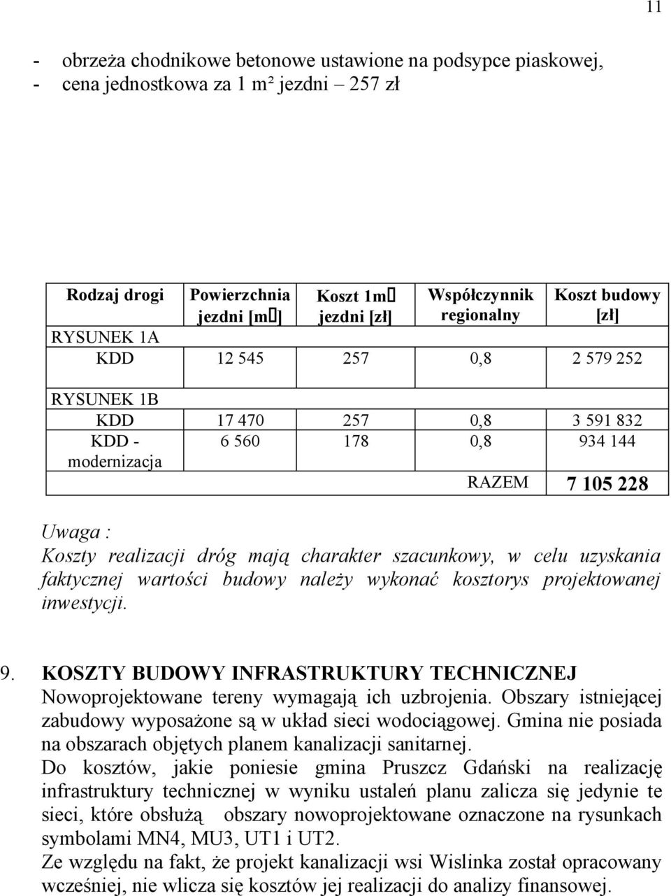 celu uzyskania faktycznej wartości budowy należy wykonać kosztorys projektowanej inwestycji. 9. KOSZTY BUDOWY INFRASTRUKTURY TECHNICZNEJ Nowoprojektowane tereny wymagają ich uzbrojenia.