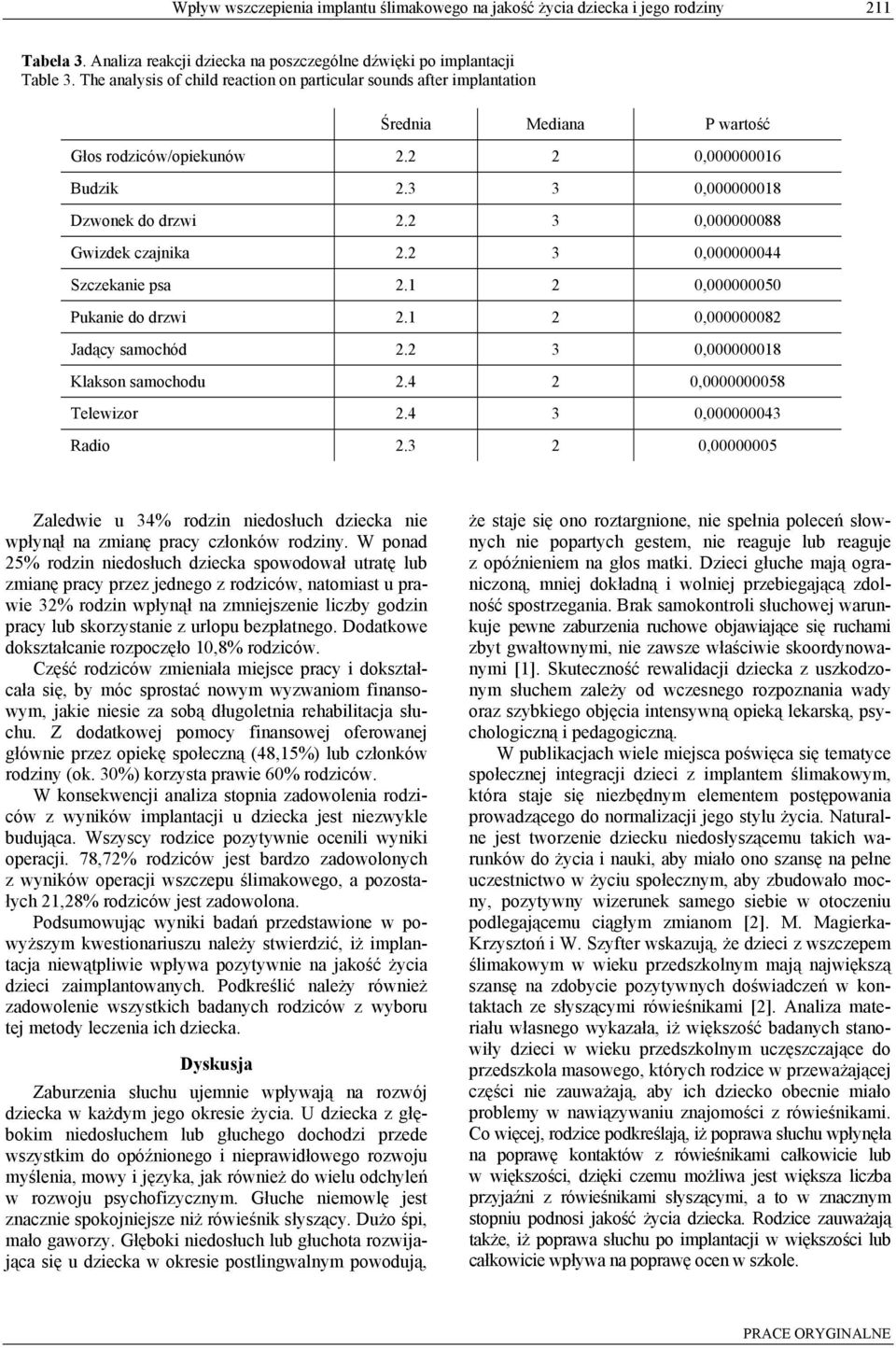2 3 0,000000088 Gwizdek czajnika 2.2 3 0,000000044 Szczekanie psa 2.1 2 0,000000050 Pukanie do drzwi 2.1 2 0,000000082 Jadący samochód 2.2 3 0,000000018 Klakson samochodu 2.