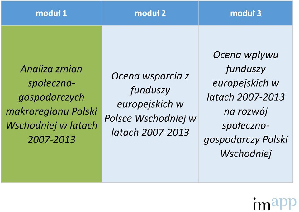 funduszy europejskich w Polsce Wschodniej w latach 2007-2013 Ocena