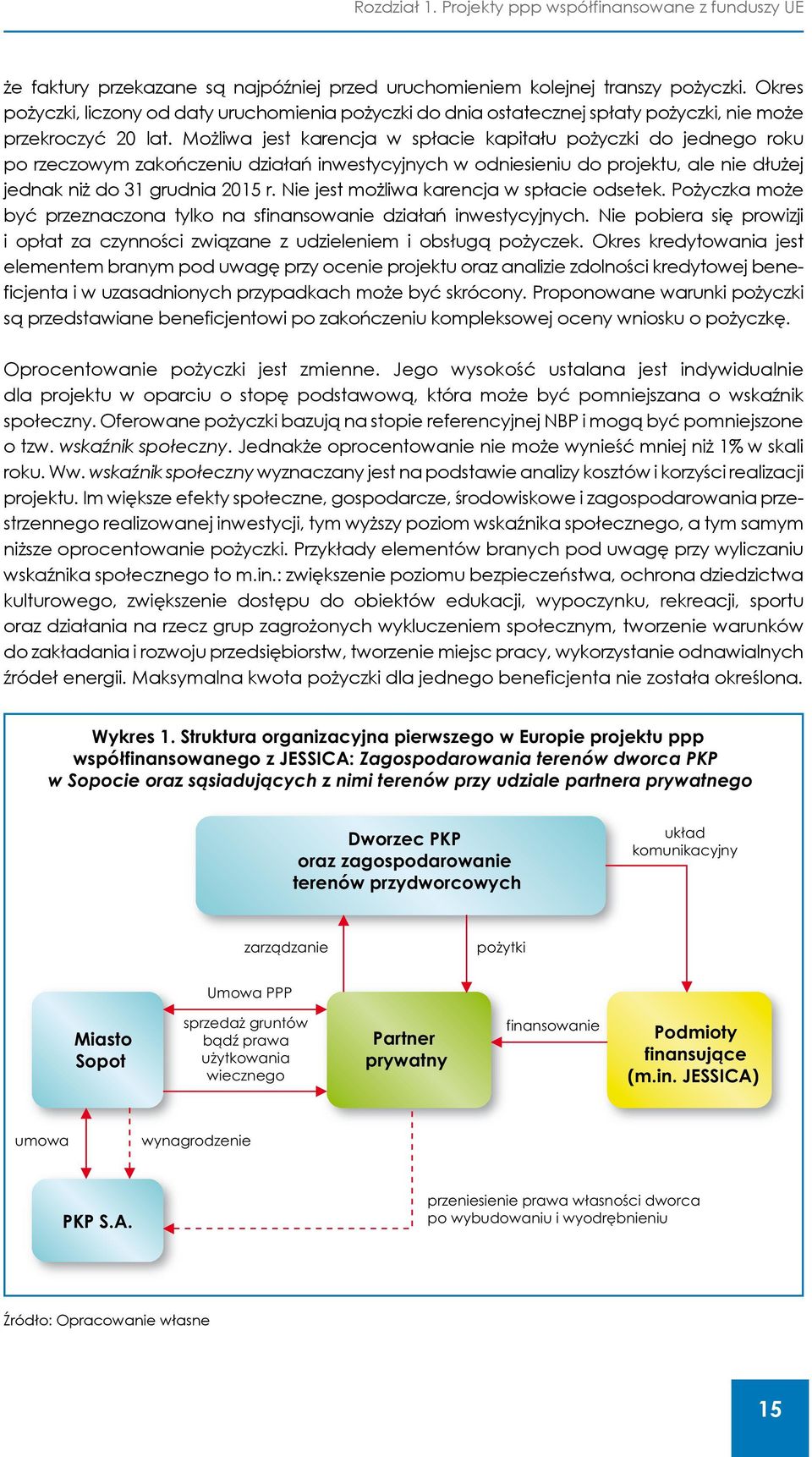 Możliwa jest karencja w spłacie kapitału pożyczki do jednego roku po rzeczowym zakończeniu działań inwestycyjnych w odniesieniu do projektu, ale nie dłużej jednak niż do 31 grudnia 2015 r.