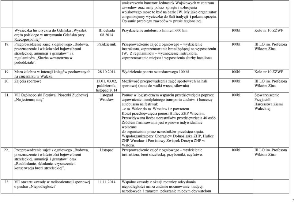 2014 Październik umieszczeniu banerów Jednostek Wojskowych w centrum zawodów oraz mały pokaz sprzętu i uzbrojenia wojskowego może to być na bazie JW.