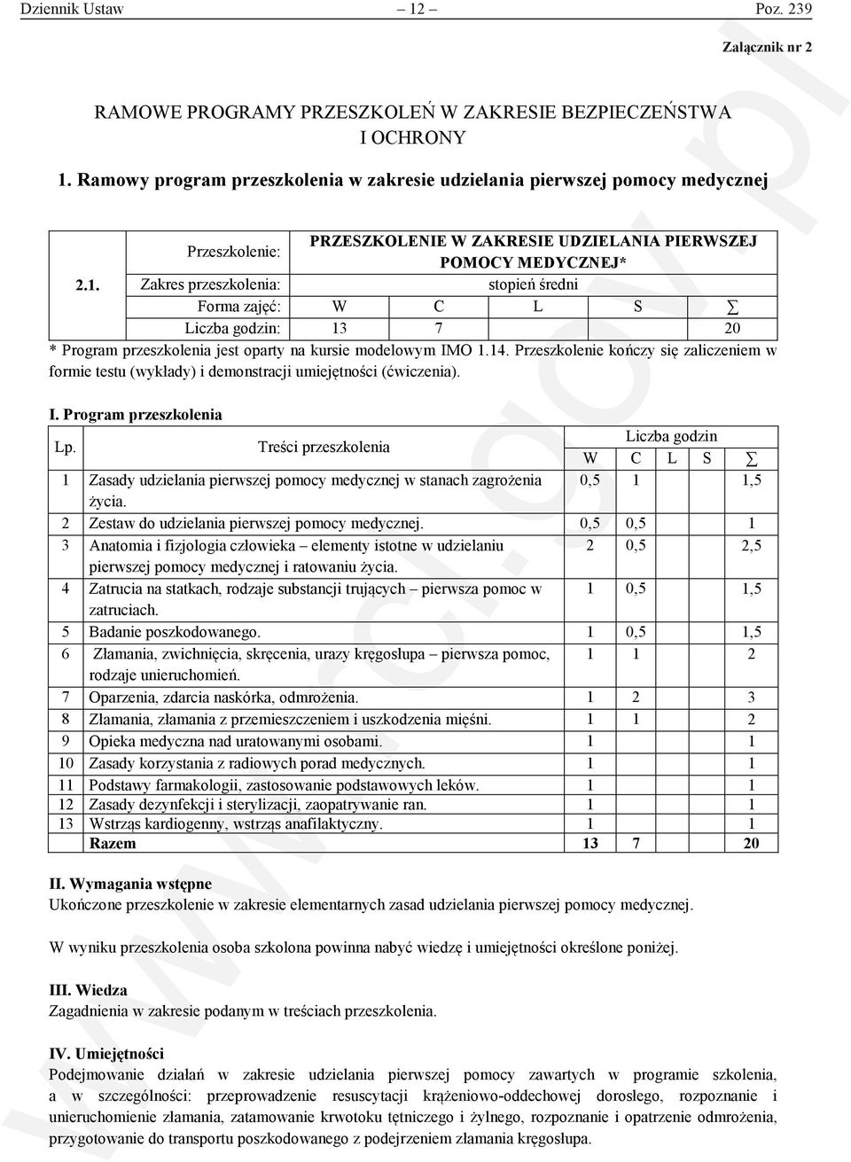 Zakres przeszkolenia: stopień średni Forma zajęć: W C L S Liczba godzin: 13 7 20 * Program przeszkolenia jest oparty na kursie modelowym IMO 1.14.