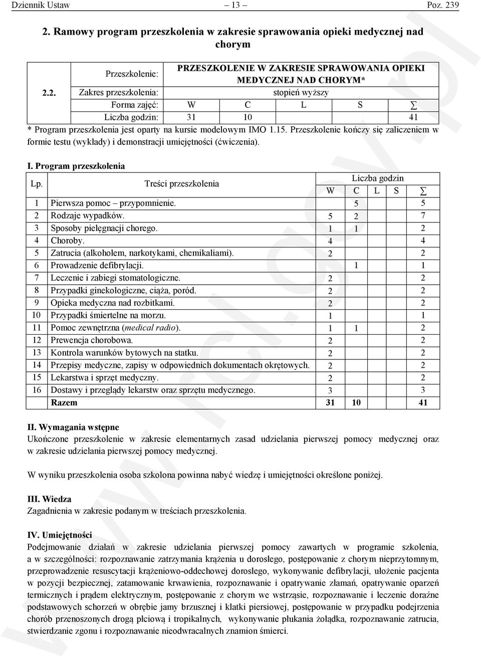 Treści przeszkolenia Liczba godzin W C L S 1 Pierwsza pomoc przypomnienie. 5 5 2 Rodzaje wypadków. 5 2 7 3 Sposoby pielęgnacji chorego. 2 4 Choroby.