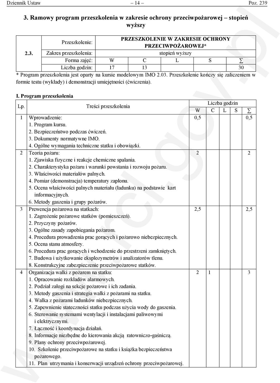 Bezpieczeństwo podczas ćwiczeń. 3. Dokumenty normatywne IMO. 4. Ogólne wymagania techniczne statku i obowiązki. 2 Teoria pożaru: 1. Zjawiska fizyczne i reakcje chemiczne spalania. 2. Charakterystyka pożaru i warunki powstania i rozwoju pożaru.