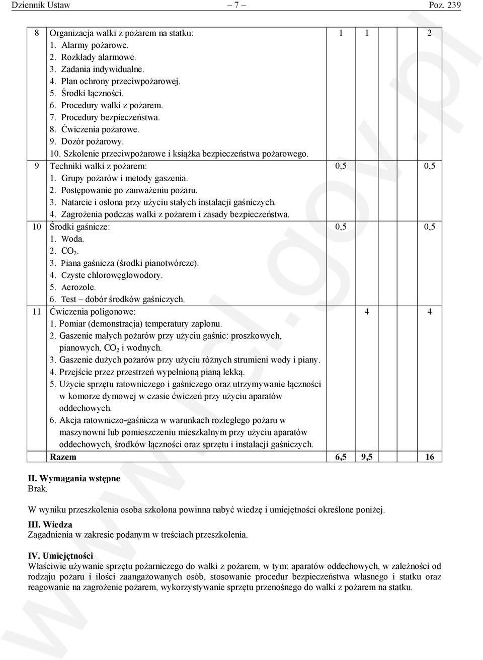 9 Techniki walki z pożarem: 0,5 0,5 1. Grupy pożarów i metody gaszenia. 2. Postępowanie po zauważeniu pożaru. 3. Natarcie i osłona przy użyciu stałych instalacji gaśniczych. 4.