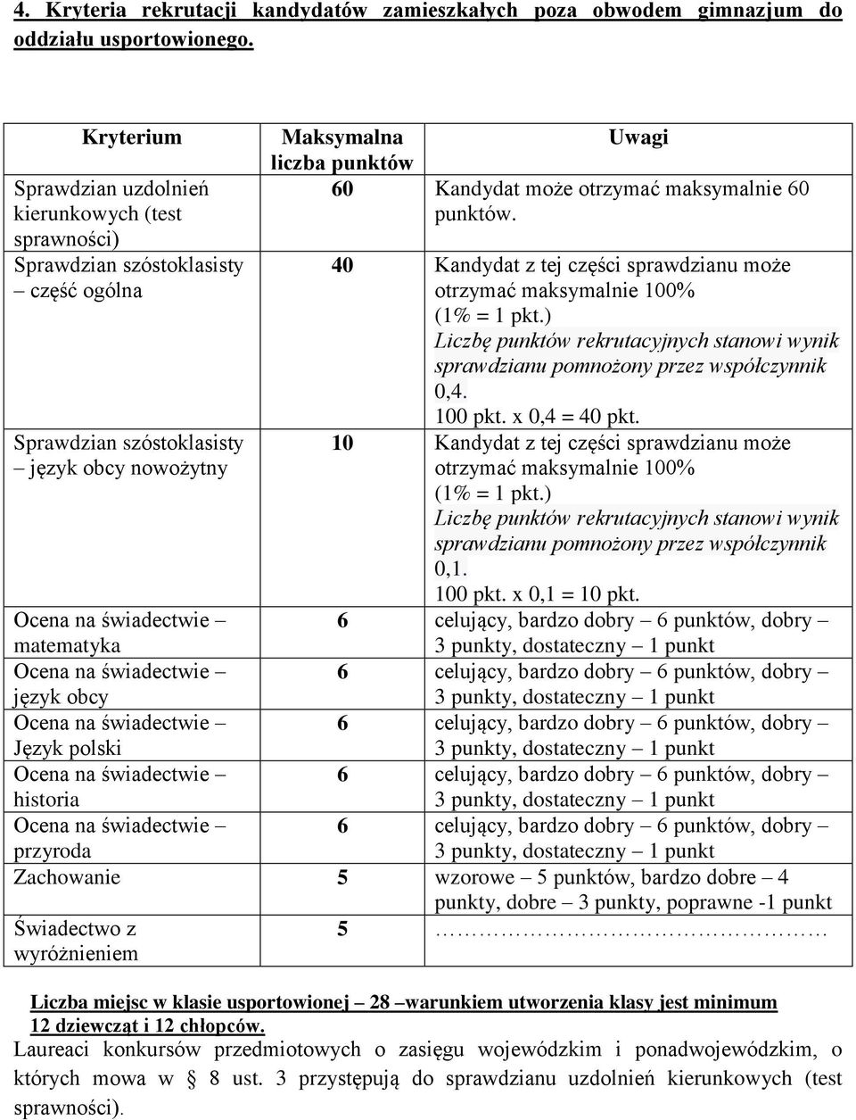 40 Kandydat z tej części sprawdzianu może Liczbę punktów rekrutacyjnych stanowi wynik sprawdzianu pomnożony przez współczynnik 0,4. 100 pkt. x 0,4 = 40 pkt.