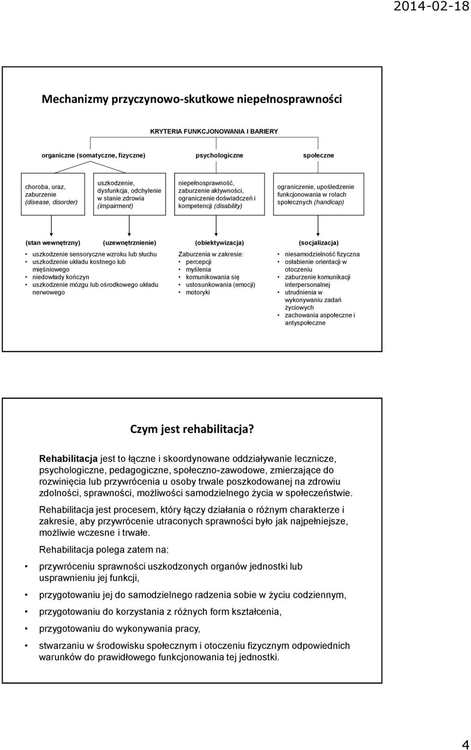 funkcjonowania w rolach społecznych (handicap) (stan wewnętrzny) (uzewnętrznienie) (obiektywizacja) (socjalizacja) uszkodzenie sensoryczne wzroku lub słuchu uszkodzenie układu kostnego lub