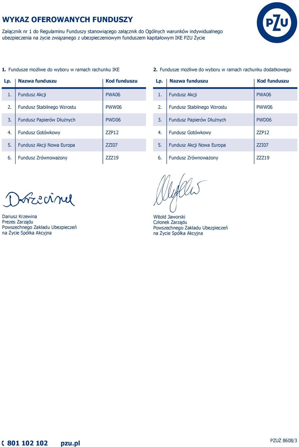 Fundusz Gotówkowy ZZP12 5. Fundusz Akcji Nowa Europa ZZI07 6. Fundusz Zrównoważony ZZZ19 2. Fundusze możliwe do wyboru w ramach rachunku dodatkowego Lp. Nazwa funduszu Kod funduszu 1.