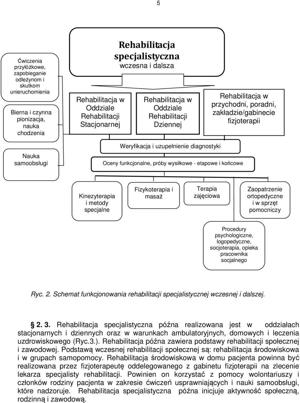 Kinezyterapia i metody specjalne Fizykoterapia i masaż Terapia zajęciowa Zaopatrzenie ortopedyczne i w sprzęt pomocniczy Procedury psychologiczne, logopedyczne, socjoterapia, opieka pracownika