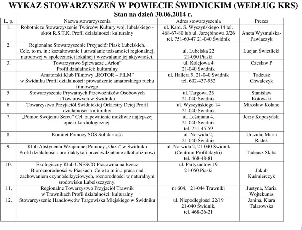 : kształtowanie i utrwalanie tożsamości regionalnej, narodowej w społeczności lokalnej i wyzwalanie jej aktywności. 3.