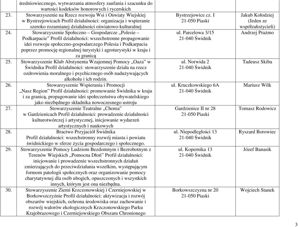 Stowarzyszenie Społeczno Gospodarcze Polesie Podkarpacie Profil działalności: wszechstronne propagowanie idei rozwoju społeczno-gospodarczego Polesia i Podkarpacia poprzez promocję regionalnej