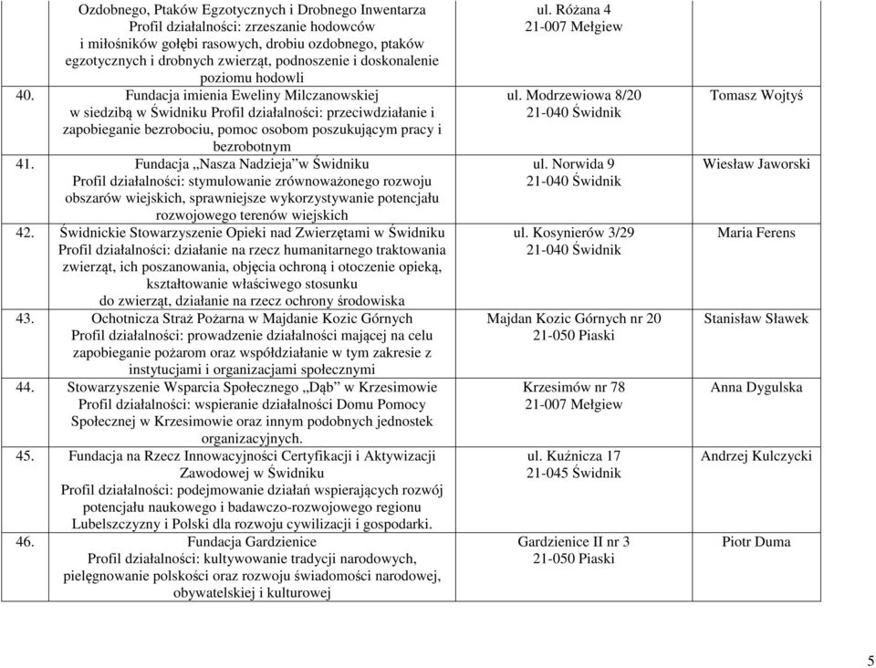Fundacja imienia Eweliny Milczanowskiej w siedzibą w Świdniku Profil działalności: przeciwdziałanie i zapobieganie bezrobociu, pomoc osobom poszukującym pracy i bezrobotnym 41.