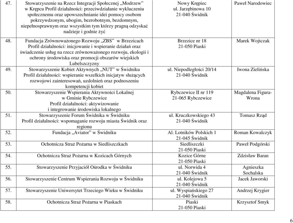 Fundacja Zrównoważonego Rozwoju ZBS w Brzezicach Profil działalności: inicjowanie i wspieranie działań oraz świadczenie usług na rzecz zrównoważonego rozwoju, ekologii i ochrony środowiska oraz