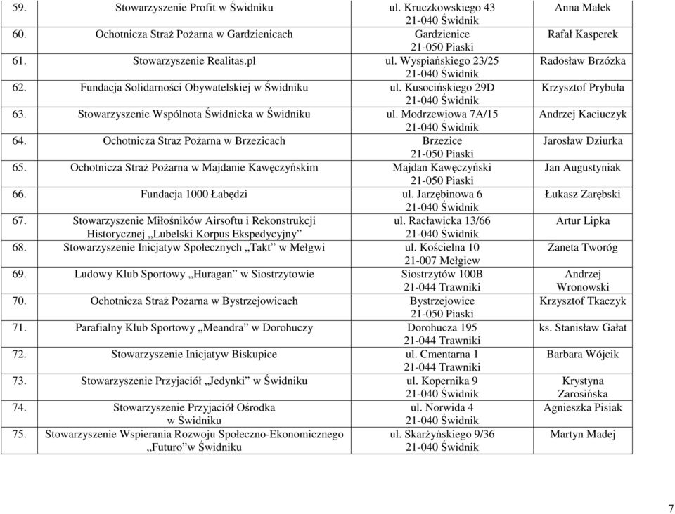 Ochotnicza Straż Pożarna w Majdanie Kawęczyńskim Majdan Kawęczyński 66. Fundacja 1000 Łabędzi ul. Jarzębinowa 6 67. Stowarzyszenie Miłośników Airsoftu i Rekonstrukcji ul.