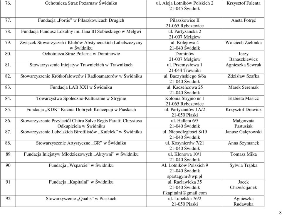 Stowarzyszenie Inicjatyw Trawnickich w Trawnikach ul. Przemysłowa 1 21-044 Trawniki 82. Stowarzyszenie Krótkofalowców i Radioamatorów w Świdniku ul. Baczyńskiego 6/6a 83.