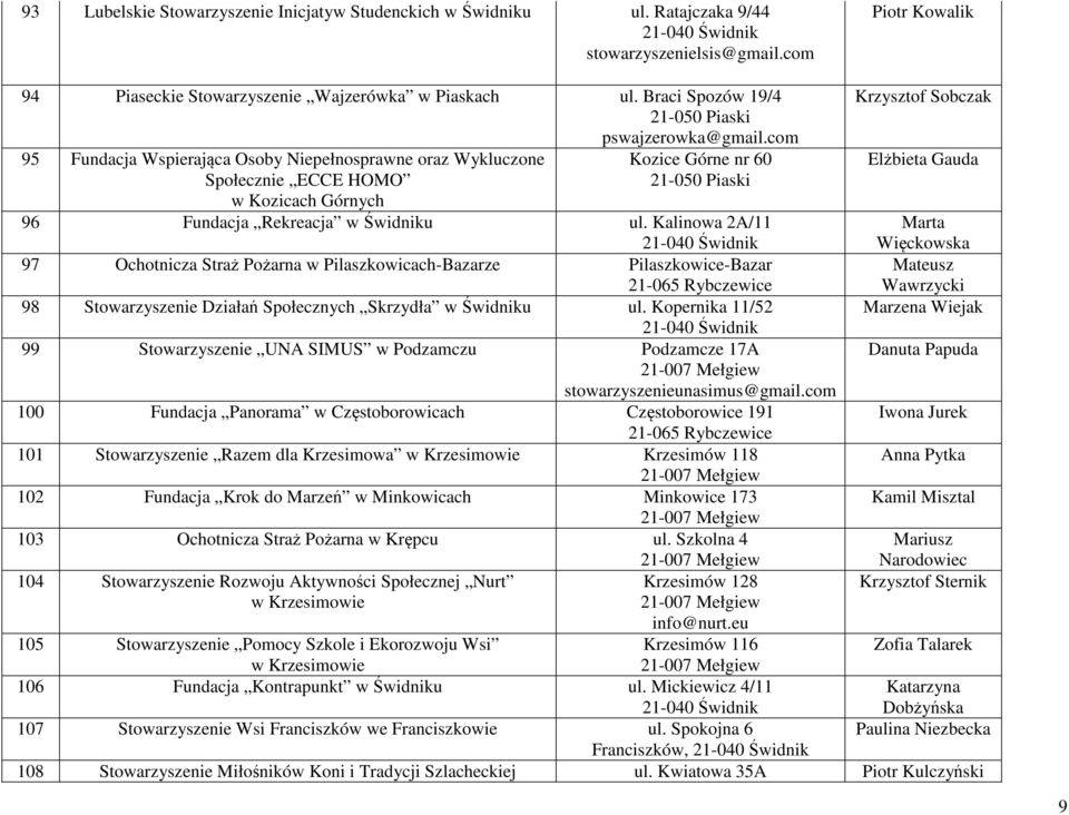 Kalinowa 2A/11 97 Ochotnicza Straż Pożarna w Pilaszkowicach-Bazarze Pilaszkowice-Bazar 21-065 Rybczewice 98 Stowarzyszenie Działań Społecznych Skrzydła w Świdniku ul.