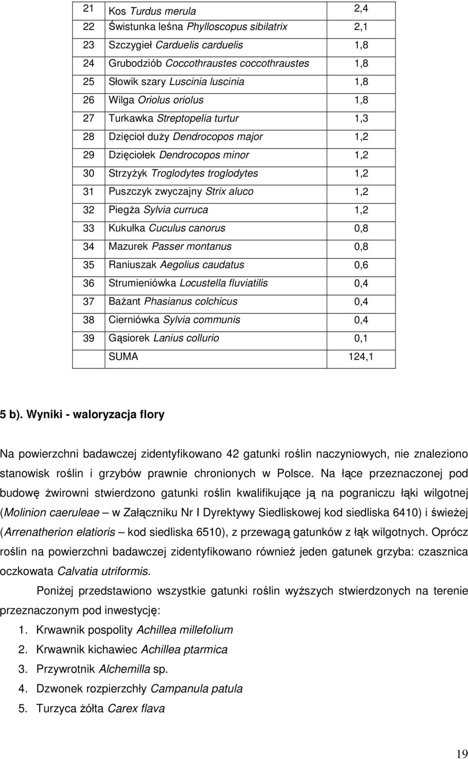 Strix aluco 1,2 32 PiegŜa Sylvia curruca 1,2 33 Kukułka Cuculus canorus 0,8 34 Mazurek Passer montanus 0,8 35 Raniuszak Aegolius caudatus 0,6 36 Strumieniówka Locustella fluviatilis 0,4 37 BaŜant