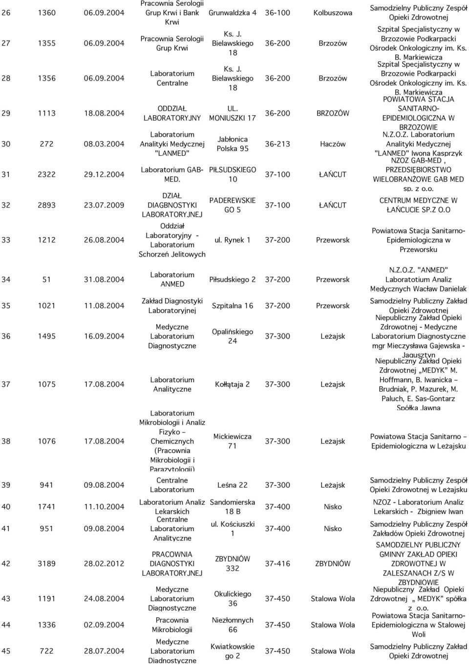 DZIAŁ DIAGBNOSTYKI - Schorzeń Jelitowych ANMED i Analiz Fizyko Chemicznych ( i Parazytologii) Analiz Lekarskich PRACOWNIA DIAGNOSTYKI Diadnostyczne Grunwaldzka 4 36-100 Kolbuszowa Ks. J. Bielawskiego Ks.