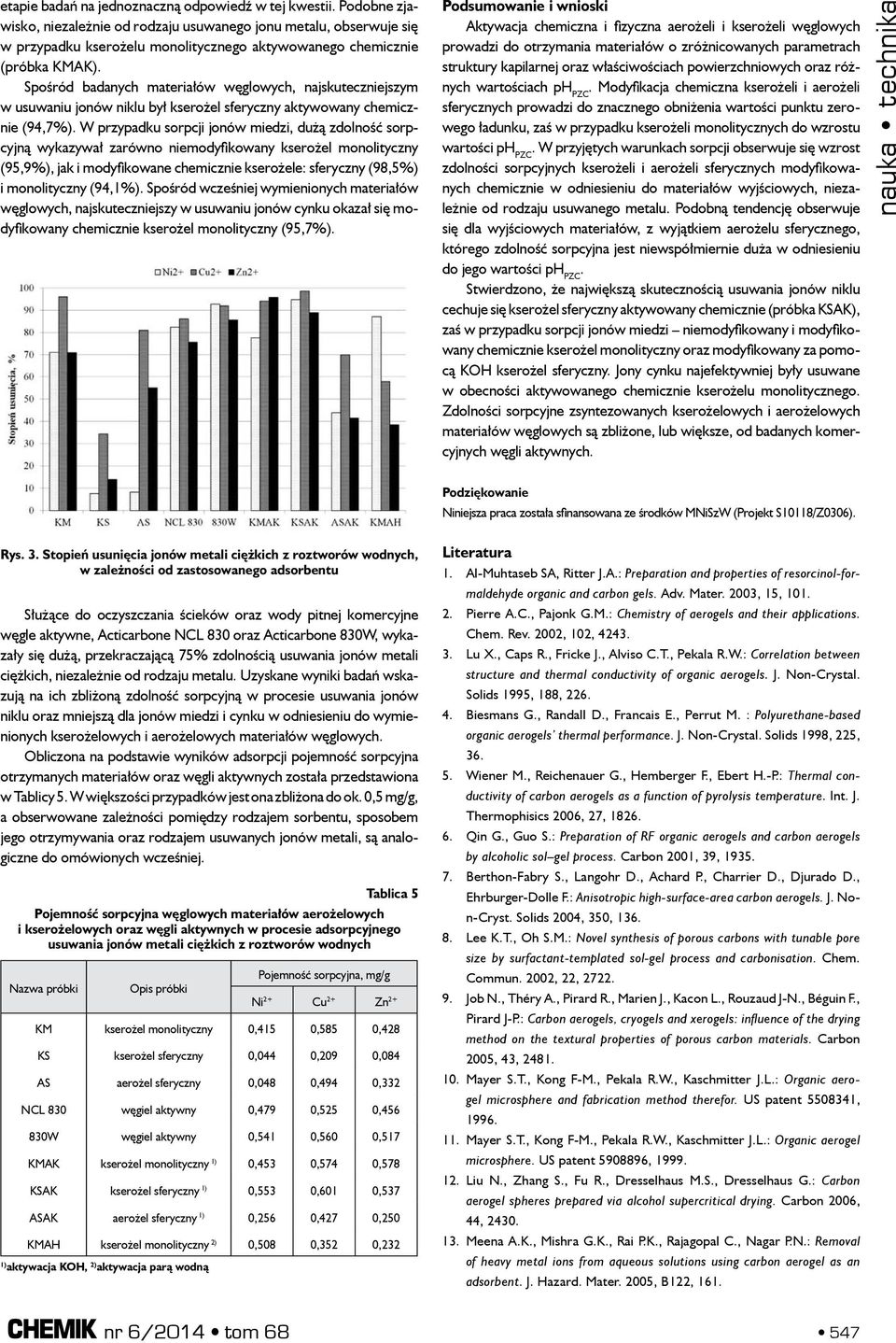 Spośród badanych materiałów węglowych, najskuteczniejszym w usuwaniu jonów niklu był kserożel sferyczny aktywowany chemicznie (94,7%).