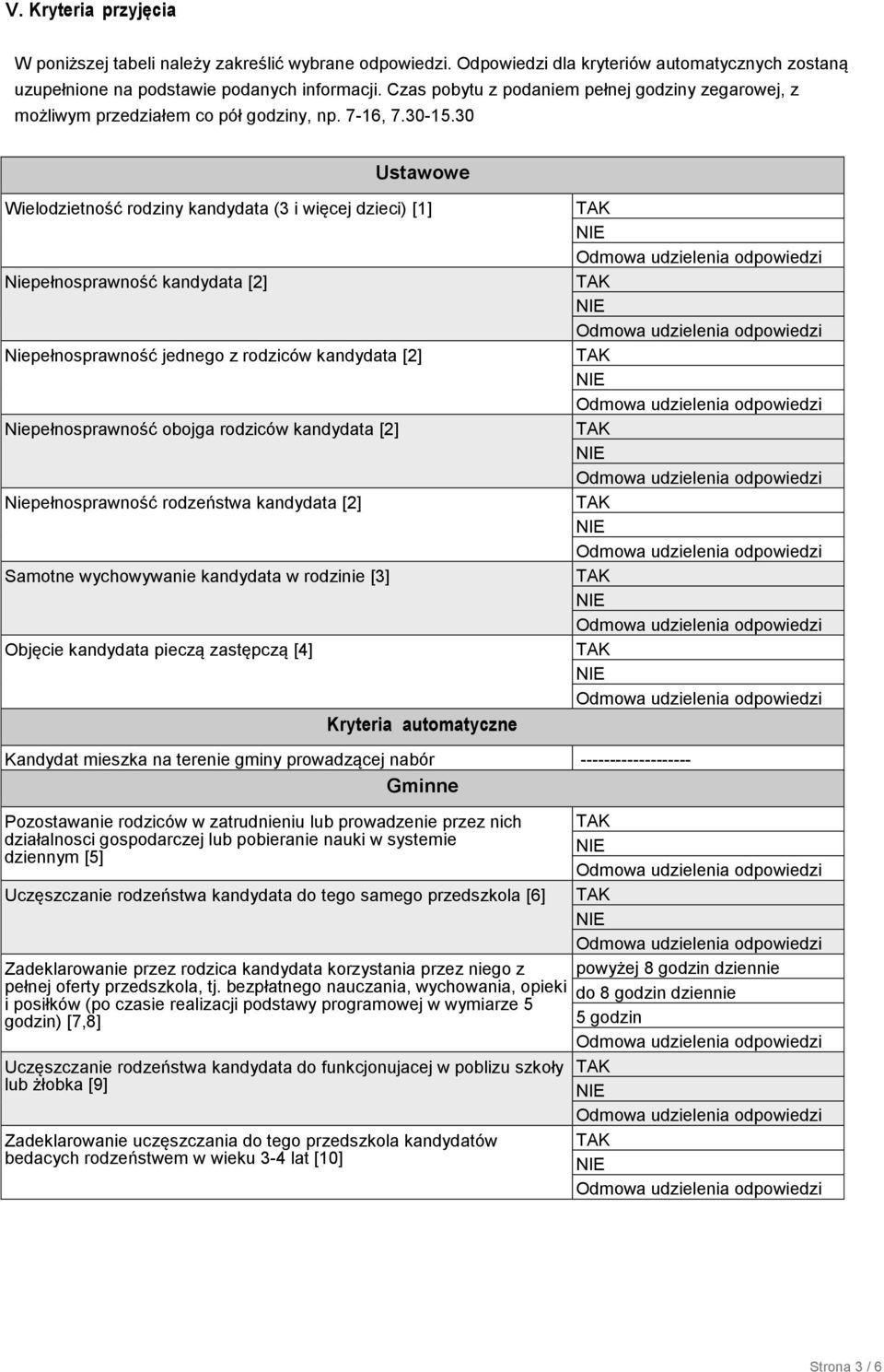 30 Ustawowe Wielodzietność rodziny kandydata (3 i więcej dzieci) [1] Niepełnosprawność kandydata [2] Niepełnosprawność jednego z rodziców kandydata [2] Niepełnosprawność obojga rodziców kandydata [2]