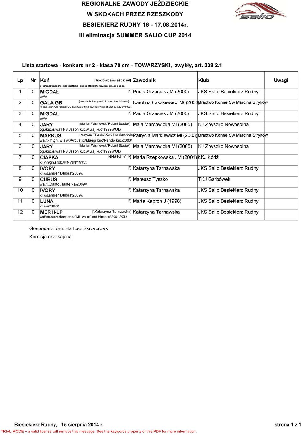 8.2.1 1 0 MIGDAŁ [\] Paula Grzesiek JM (2000) JKS Salio Besiekierz Rudny \\\\\\\ 2 0 GALA GB [Wojciech Jachymek\Joanna Łaszkiewicz] Karolina Łaszkiewicz Mł (2003)Bractwo Konne Św.Marcina Stryków kl.