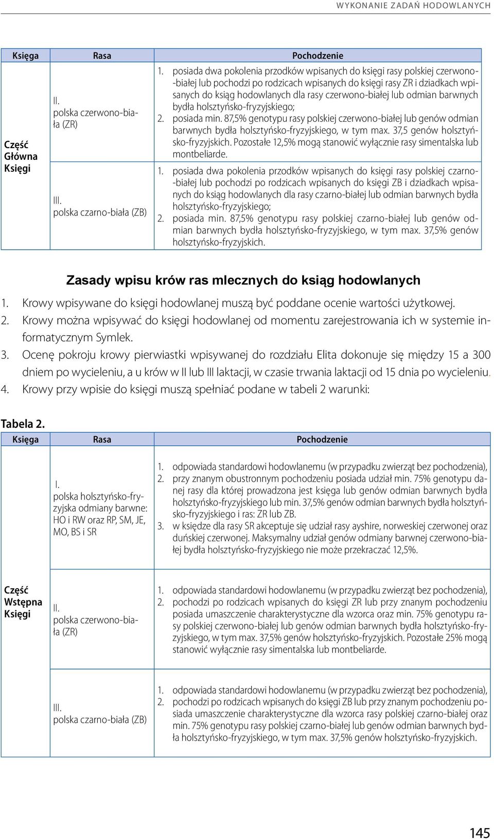 czerwono-białej lub odmian barwnych bydła holsztyńsko-fryzyjskiego; 2. posiada min. 87,5% genotypu rasy polskiej czerwono-białej lub genów odmian barwnych bydła holsztyńsko-fryzyjskiego, w tym max.