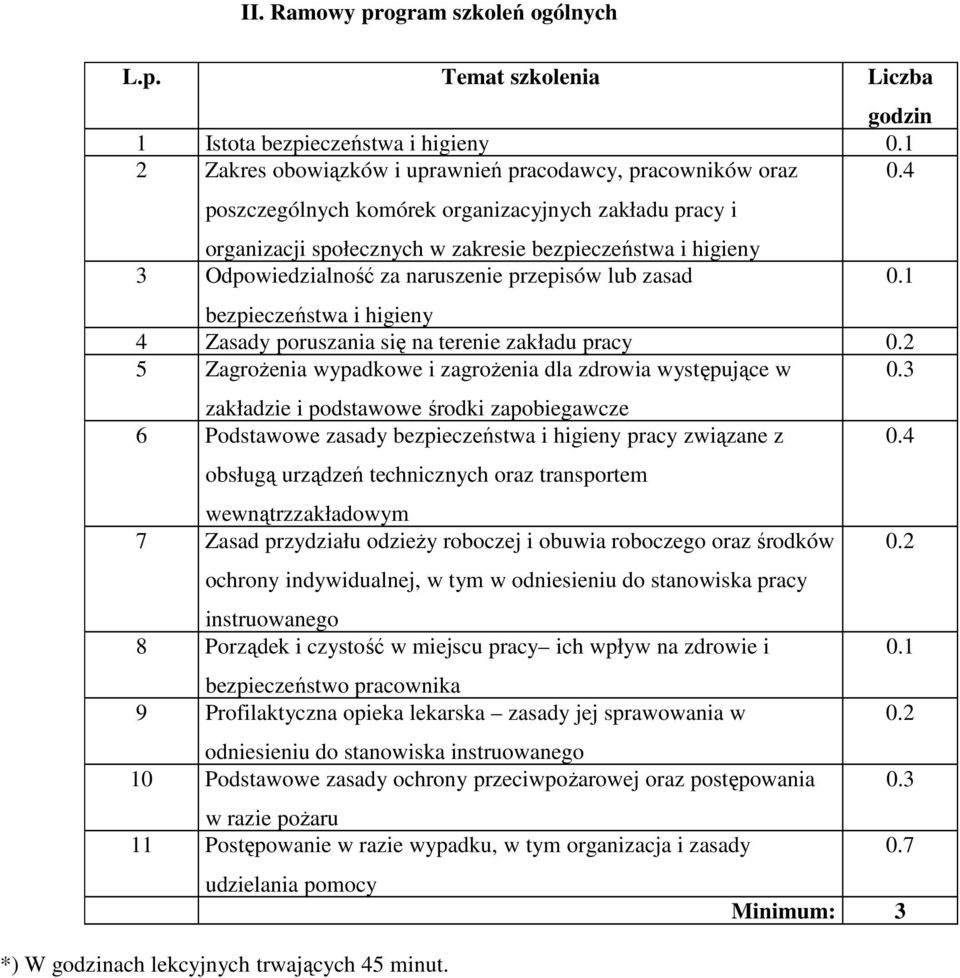 1 bezpieczeństwa i higieny 4 Zasady poruszania się na terenie zakładu pracy 0.2 5 ZagroŜenia wypadkowe i zagroŝenia dla zdrowia występujące w 0.