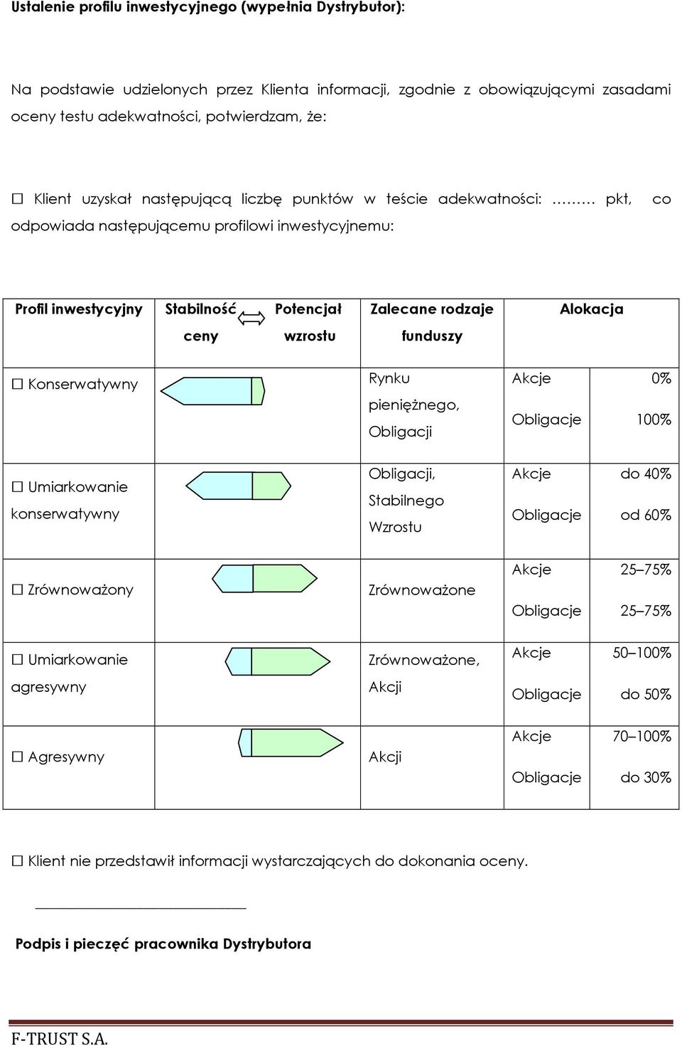 Konserwatywny Rynku pieniężnego, Obligacji Akcje Obligacje 0% 100% Umiarkowanie konserwatywny Obligacji, Stabilnego Wzrostu Akcje Obligacje do 40% od 60% Zrównoważony Zrównoważone Akcje Obligacje 25