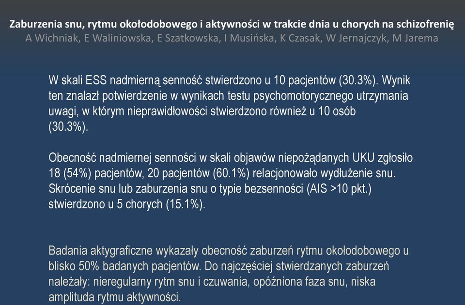 1%) relacjonowało wydłużenie snu. Skrócenie snu lub zaburzenia snu o typie bezsenności (AIS >10 pkt.) stwierdzono u 5 chorych (15.1%). Badania aktygraficzne wykazały obecność zaburzeń rytmu okołodobowego u blisko 50% badanych pacjentów.