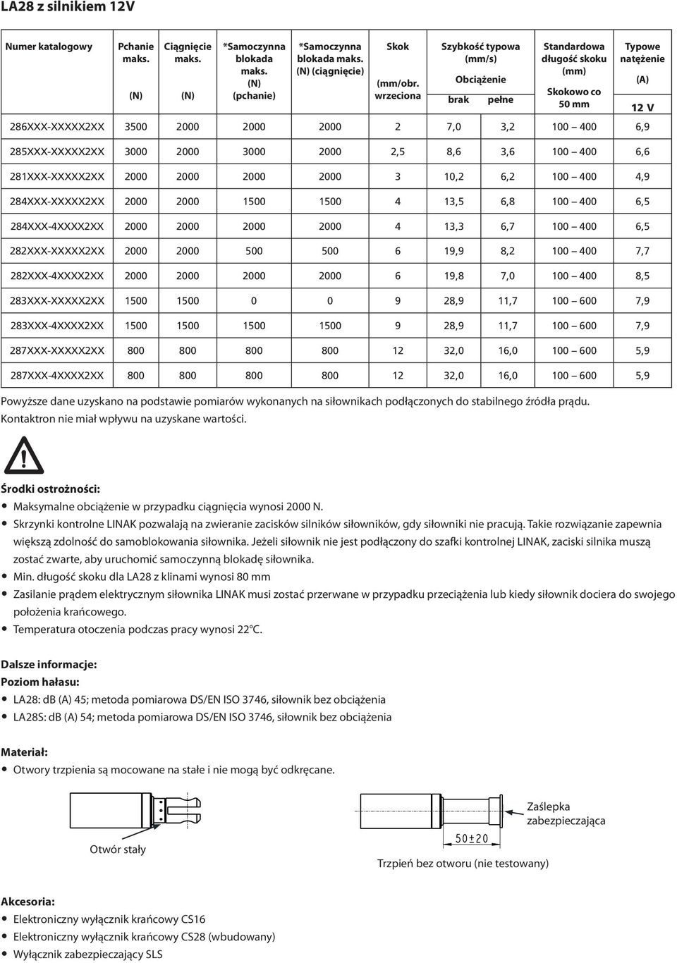 Obciążenie (A) wrzeciona Skokowo co brak pełne mm 12 V 286XXX-XXXXX2XX 3 2 2 2 2 7, 3,2 1 4 6,9 28XXX-XXXXX2XX 3 2 3 2 2, 8,6 3,6 1 4 6,6 281XXX-XXXXX2XX 2 2 2 2 3 1,2 6,2 1 4 4,9 284XXX-XXXXX2XX 2 2