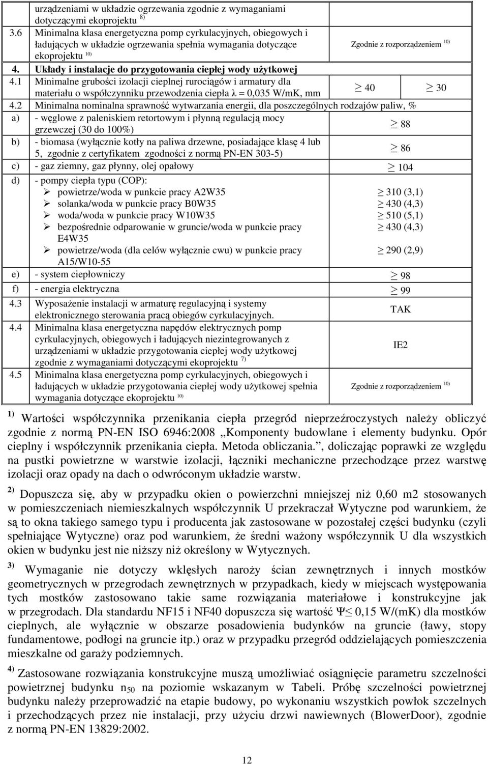 Układy i instalacje do przygotowania ciepłej wody użytkowej 4.1 Minimalne grubości izolacji cieplnej rurociągów i armatury dla materiału o współczynniku przewodzenia ciepła λ = 0,035 W/mK, mm 40 30 4.