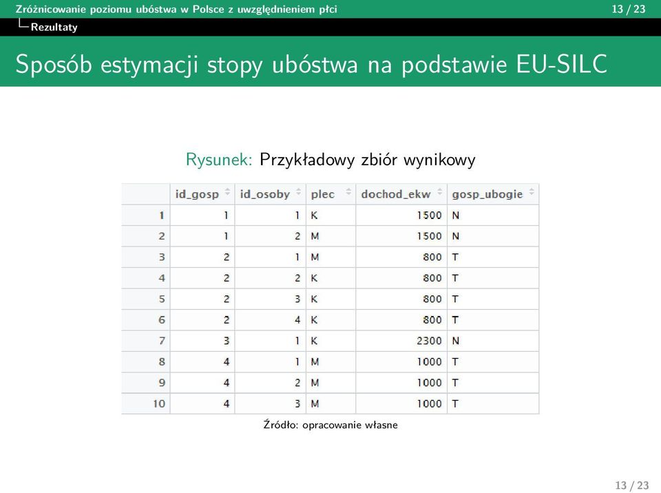 estymacji stopy ubóstwa na podstawie EU-SILC