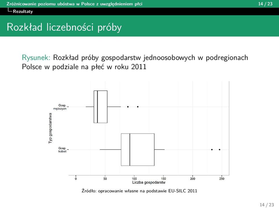 gospodarstw jednoosobowych w podregionach Polsce w podziale na