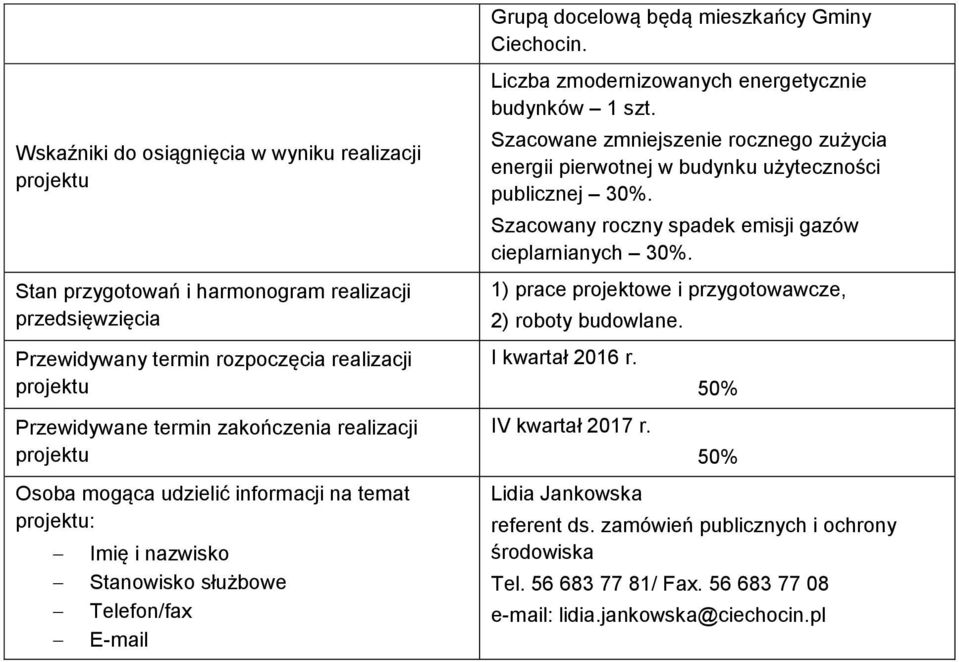 Szacowane zmniejszenie rocznego zużycia energii pierwotnej w budynku użyteczności publicznej 30%. Szacowany roczny spadek emisji gazów cieplarnianych 30%.