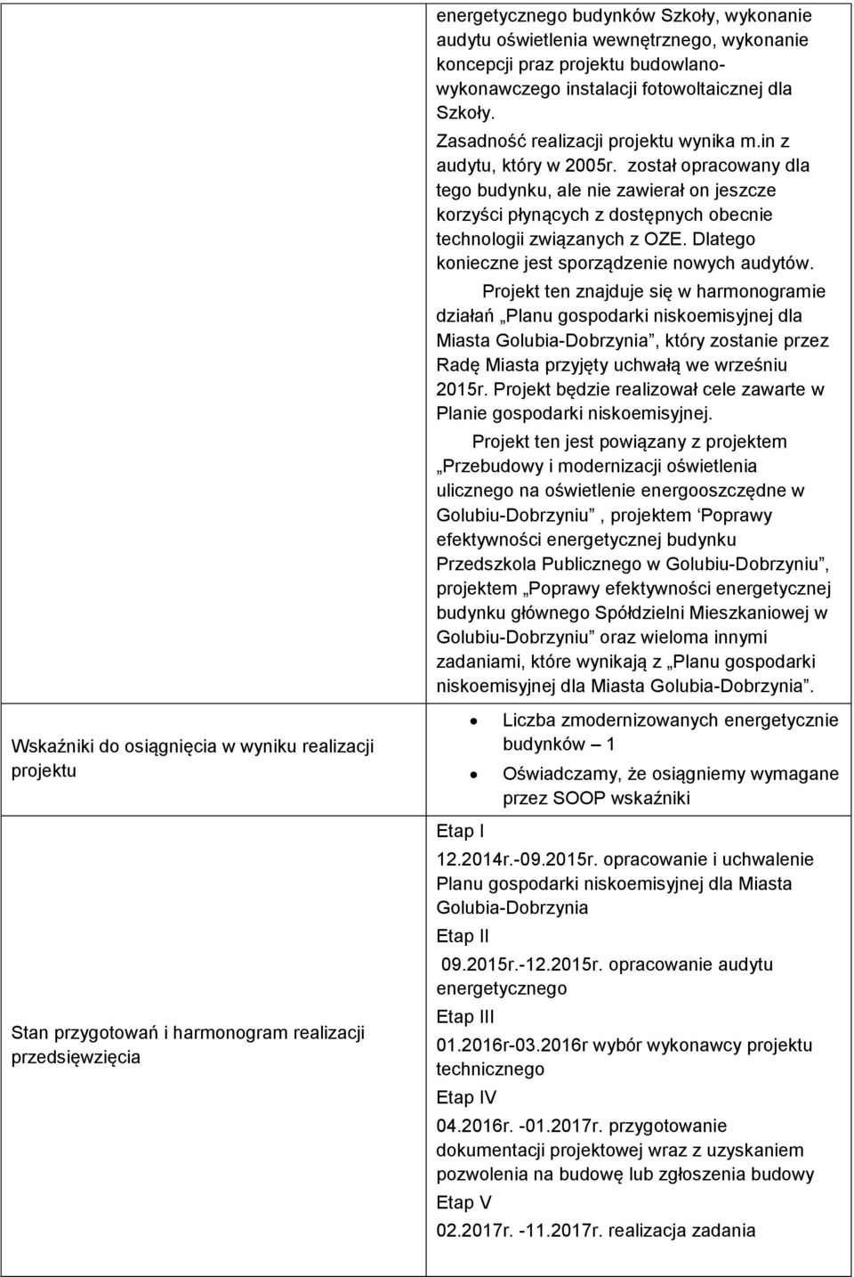 został opracowany dla tego budynku, ale nie zawierał on jeszcze korzyści płynących z dostępnych obecnie technologii związanych z OZE. Dlatego konieczne jest sporządzenie nowych audytów.