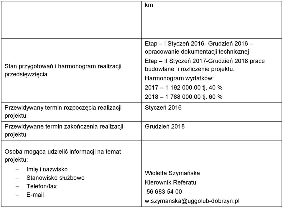 2016 opracowanie dokumentacji technicznej Etap II Styczeń 2017-Grudzień 2018 prace budowlane i rozliczenie.