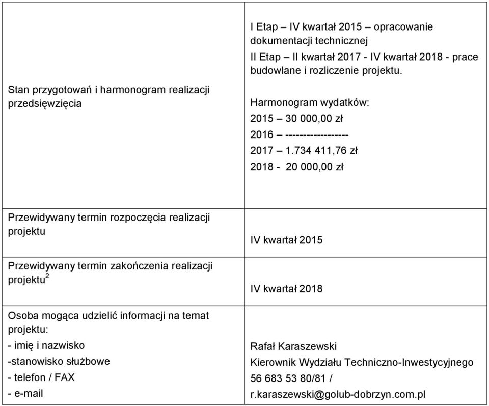 734 411,76 zł 2018-20 000,00 zł Przewidywany termin rozpoczęcia realizacji Przewidywany termin zakończenia realizacji 2 Osoba mogąca udzielić informacji na