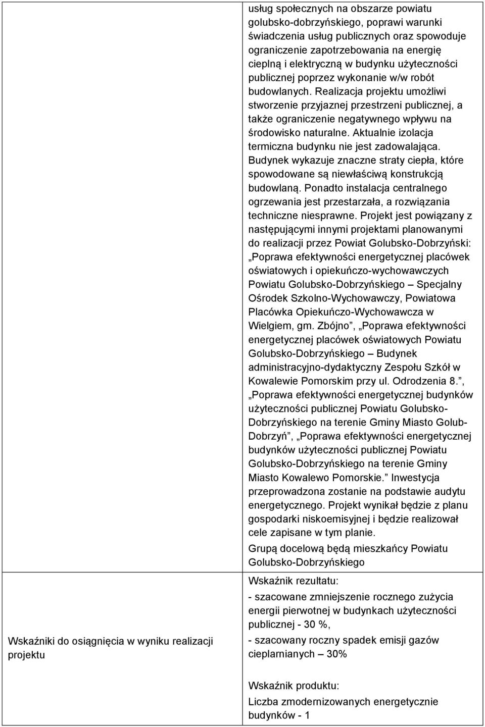 Realizacja umożliwi stworzenie przyjaznej przestrzeni publicznej, a także ograniczenie negatywnego wpływu na środowisko naturalne. Aktualnie izolacja termiczna budynku nie jest zadowalająca.