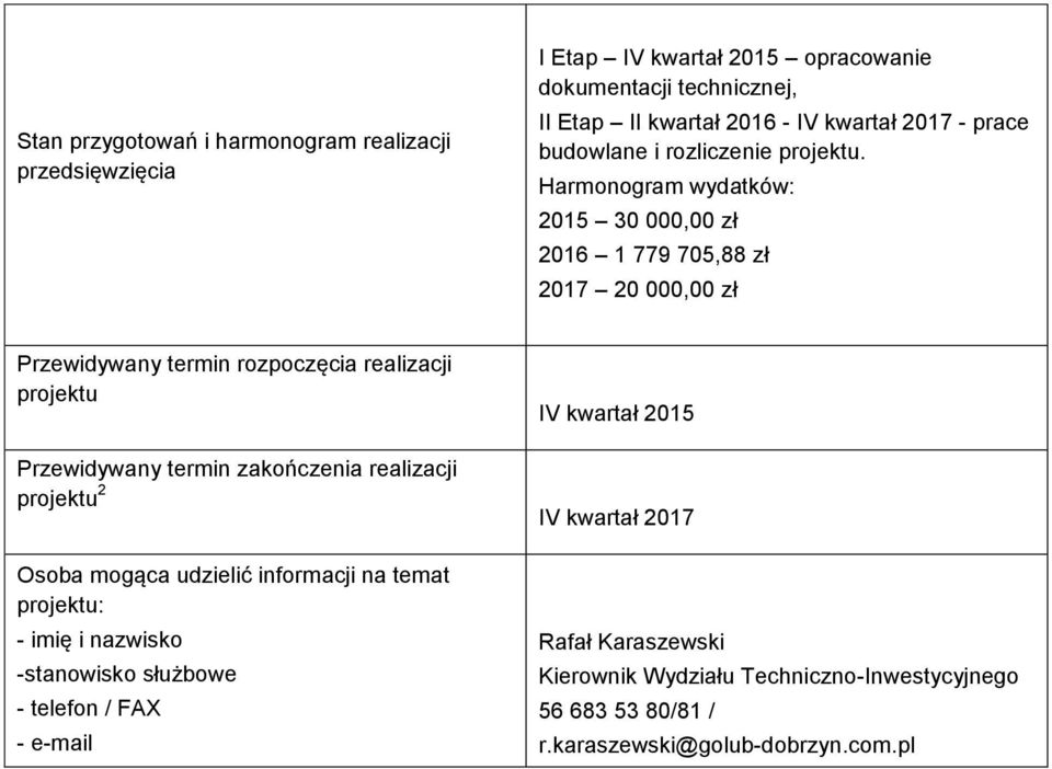 Harmonogram wydatków: 2015 30 000,00 zł 2016 1 779 705,88 zł 2017 20 000,00 zł Przewidywany termin rozpoczęcia realizacji Przewidywany termin zakończenia