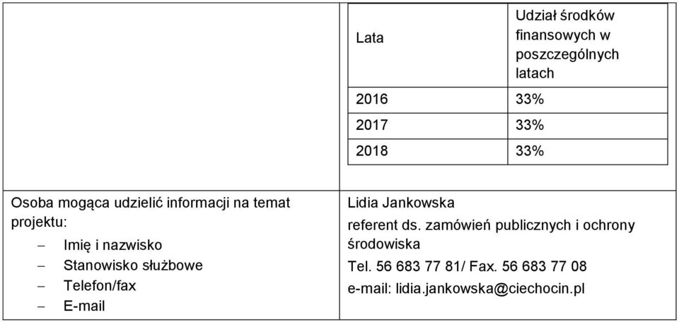 służbowe Telefon/fax E-mail Lidia Jankowska referent ds.