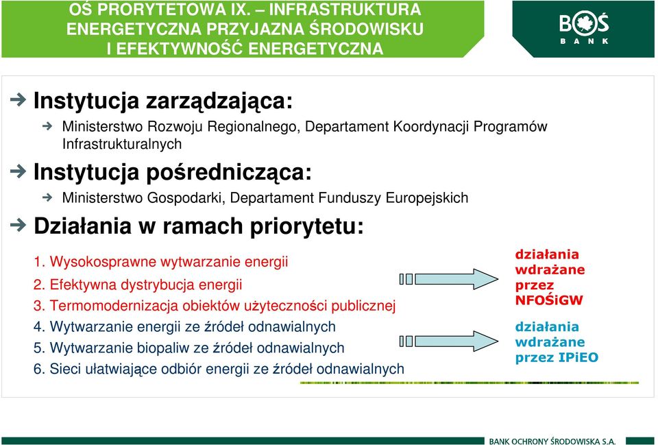 Programów Infrastrukturalnych Instytucja pośrednicząca: Ministerstwo Gospodarki, Departament Funduszy Europejskich Działania w ramach priorytetu: 1.