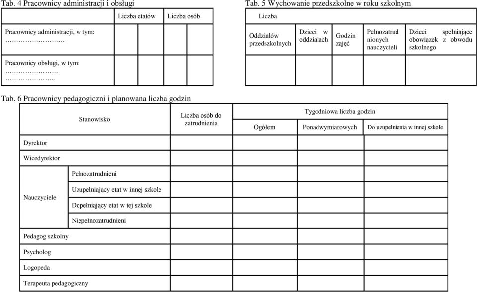 Dzieci spełniające obowiązek z obwodu szkolnego Pracownicy obsługi, w tym:.. Tab.