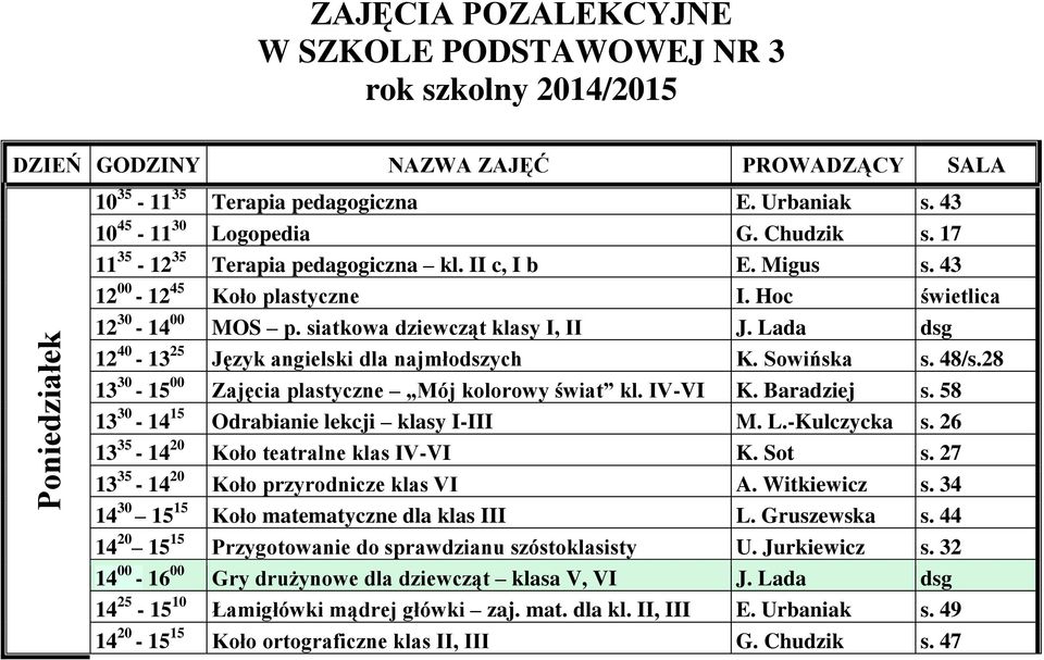 Lada dsg 12 40-13 25 Język angielski dla najmłodszych K. Sowińska s. 48/s.28 13 30-15 00 Zajęcia plastyczne Mój kolorowy świat kl. IV-VI K. Baradziej s. 58 13 30-14 15 Odrabianie lekcji klasy I-III M.