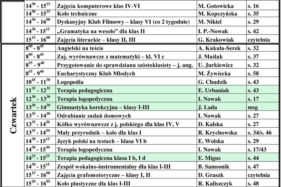 wyrównawcze z matematyki kl. VI c J. Maślak s. 37 8 55-9 40 Przygotowanie do sprawdzianu szóstoklasisty j. ang. U. Jurkiewicz s. 32 8 55-9 40 Eucharystyczny Klub Młodych M. Żywiecka s.